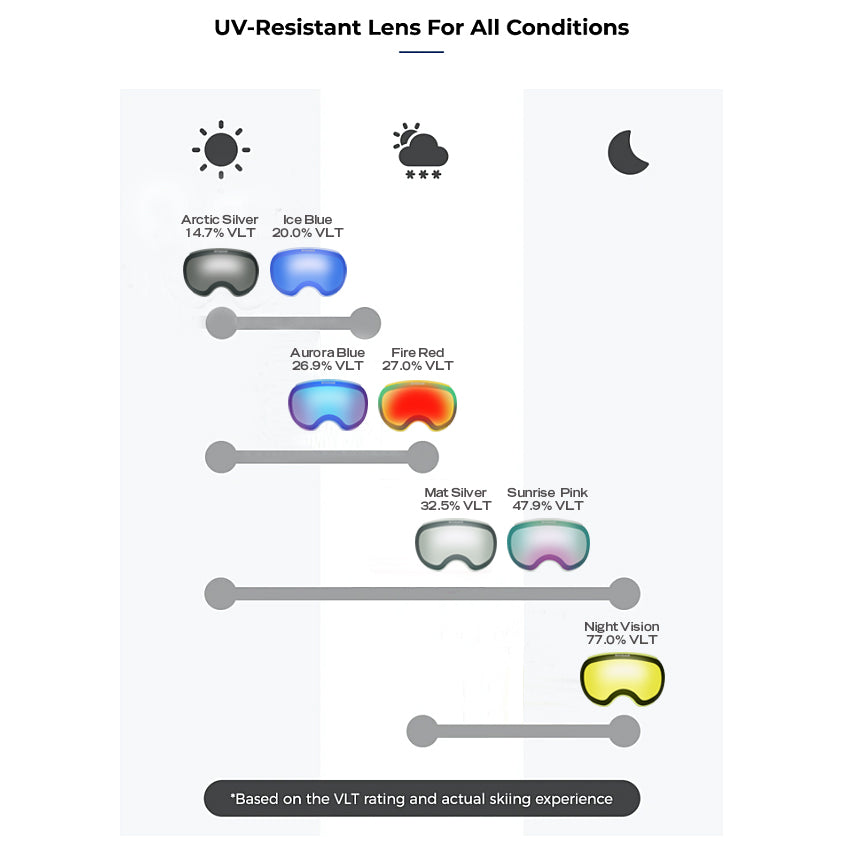 Replacement Lens - LinkLens Pro